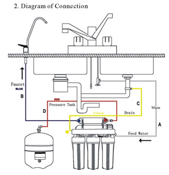 Diagram of Connections