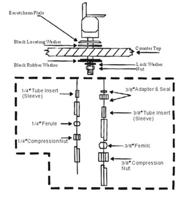 Install Faucet