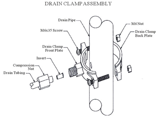 Drain Clamp Assembly