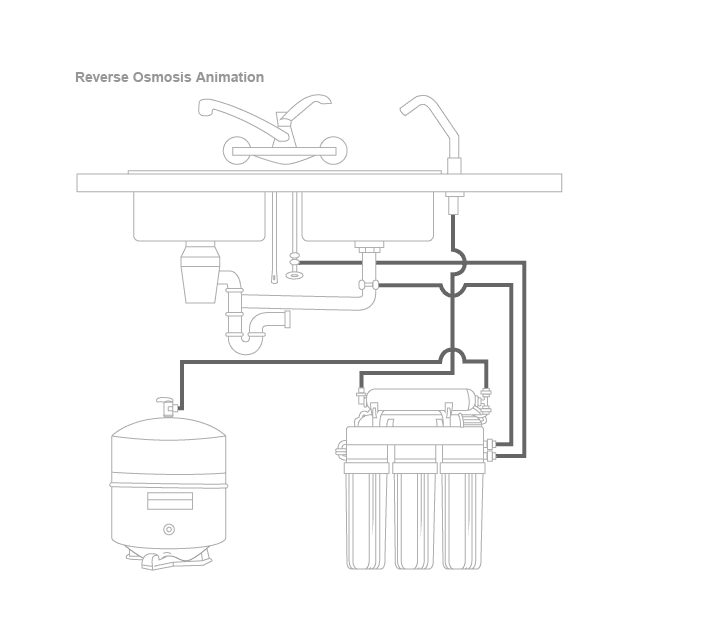 RO-Process-Animated-Revised