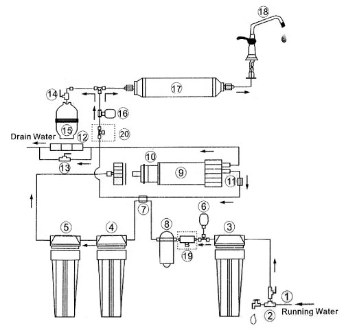 AquaRichUSA, Water Filter, Reverse Osmosis replacement parts